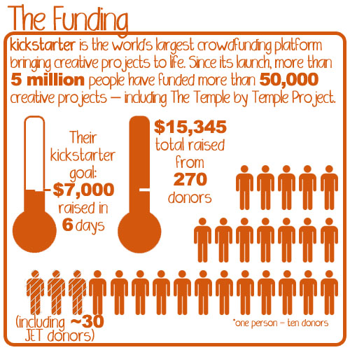 The Funding